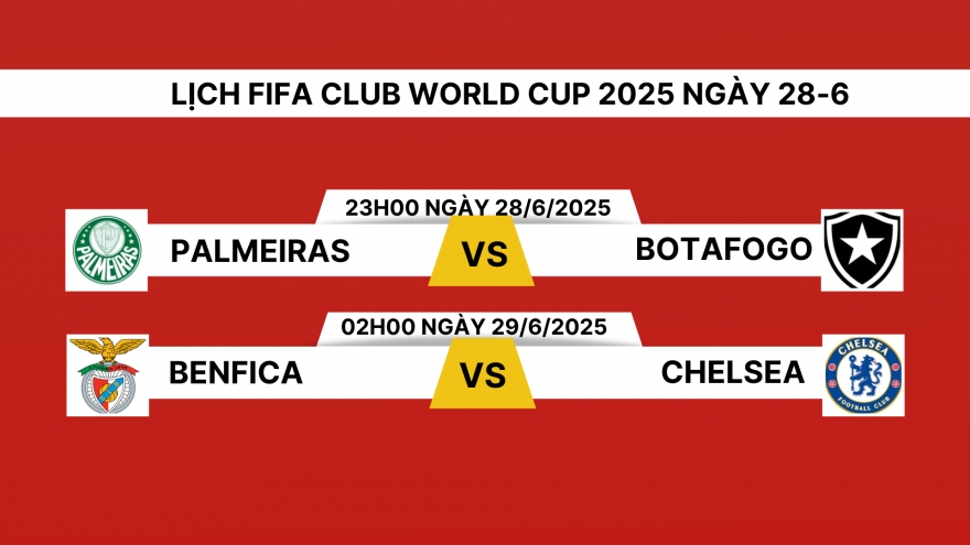 Lịch thi đấu và trực tiếp FIFA Club World Cup 2025 hôm nay 28/6