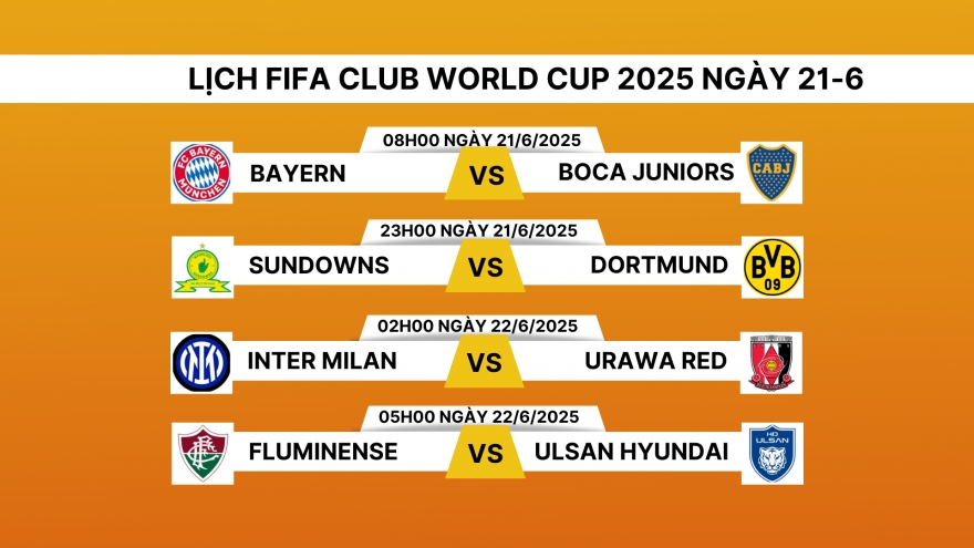 Lịch thi đấu và trực tiếp FIFA Club World Cup 2025 hôm nay 21/6
