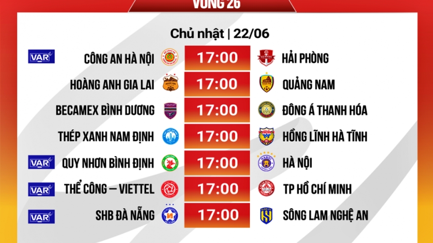 Xác định 3 trận đấu không áp dụng VAR ở vòng 26 V-League 2024/2025