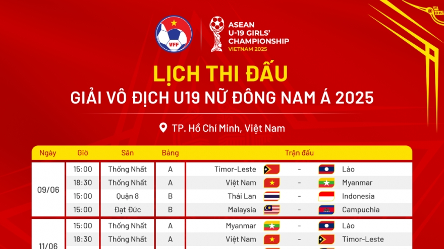 Lịch thi đấu U19 nữ Đông Nam Á 2025: Bóng đá Việt Nam vô địch trên sân nhà?