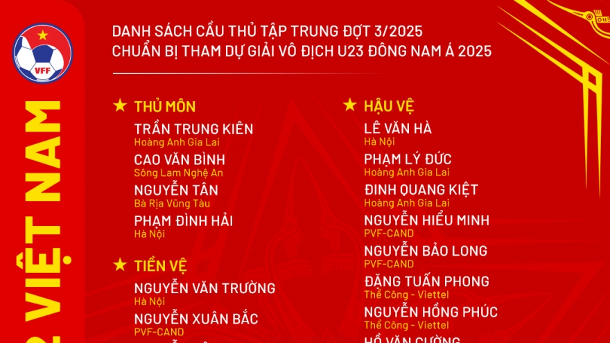 Danh sách U22 Việt Nam ở giải U23 Đông Nam Á 2025: Tâm điểm 2 cầu thủ Việt kiều