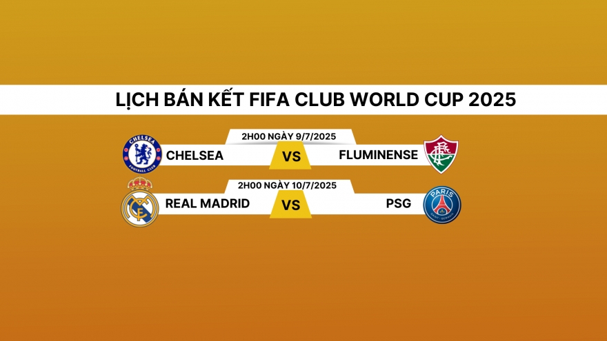 Lịch thi đấu và trực tiếp bán kết Club World Cup 2025: PSG đụng độ Real Madrid