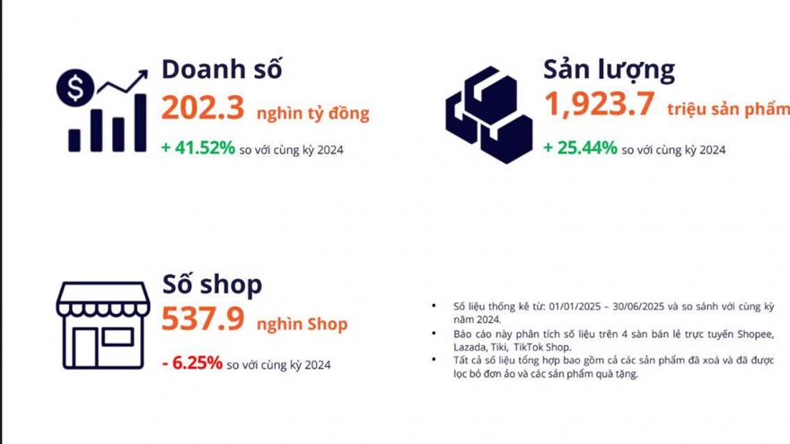 Vì sao hơn 80.000 shop lặng lẽ rời sàn thương mại điện tử?