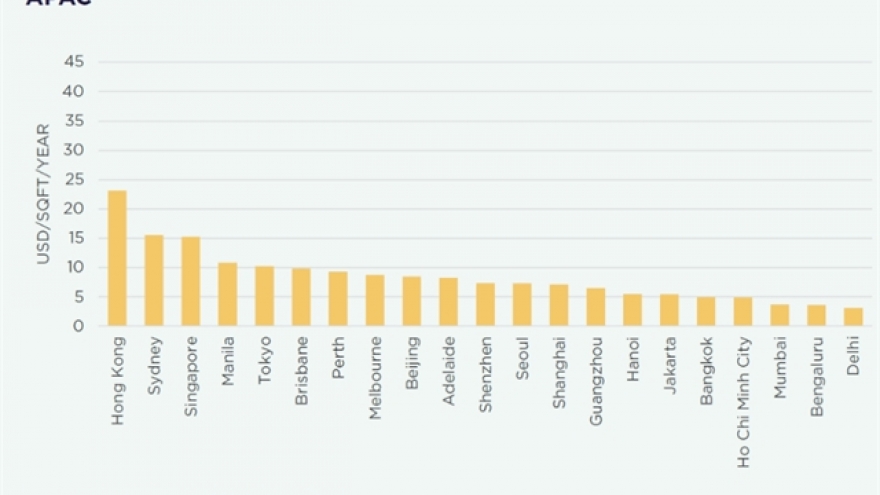 Vietnam ranks among most cost-competitive locations on global industrial map