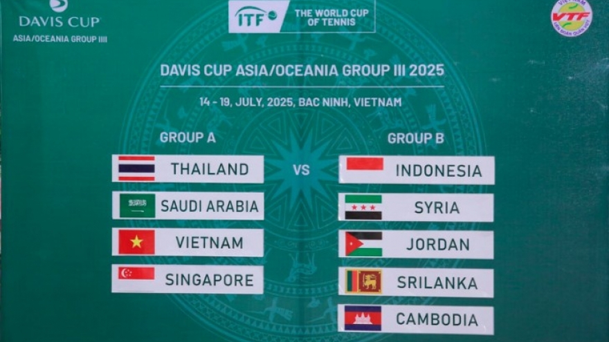 Draw held for 2025 Davis Cup Asia/Oceania Group III in Bac Ninh