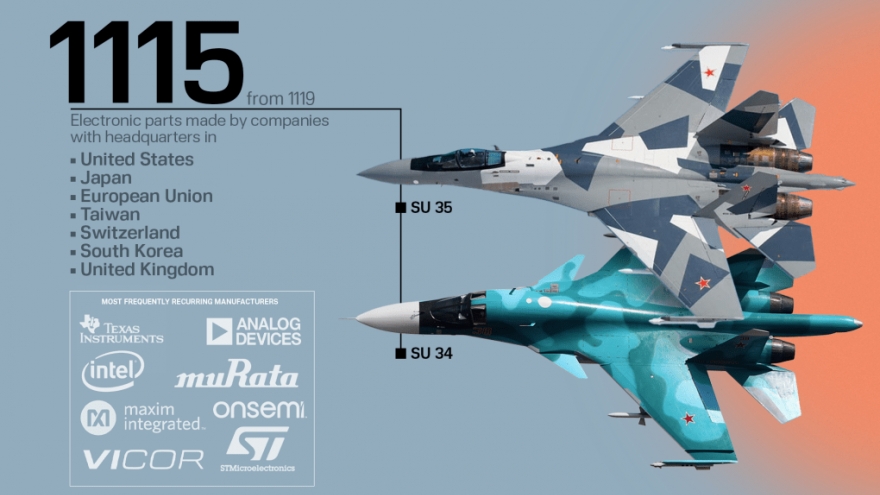 Tiêm kích Su-34/Su-35 Nga săn mục tiêu Ukraine nhờ công nghệ phương Tây?