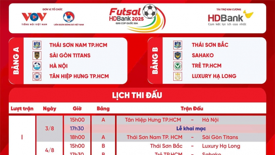 Lịch thi đấu giải Futsal HDBank Cúp Quốc gia 2025