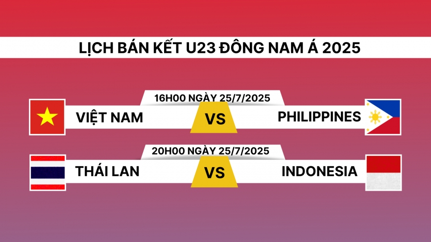 Lịch thi đấu và trực tiếp bán kết U23 Đông Nam Á 2025: Việt Nam gặp Philippines