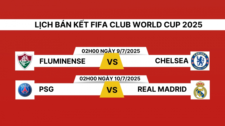 Lịch thi đấu và trực tiếp FIFA Club World Cup 2025 hôm nay 8/7