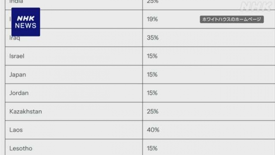 Mỹ áp thuế đối ứng 15% đối với Nhật Bản