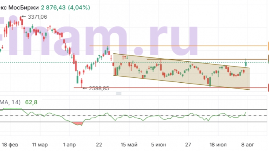 Thị trường chứng khoán Nga tăng mạnh nhờ kỳ vọng đối thoại Nga - Mỹ