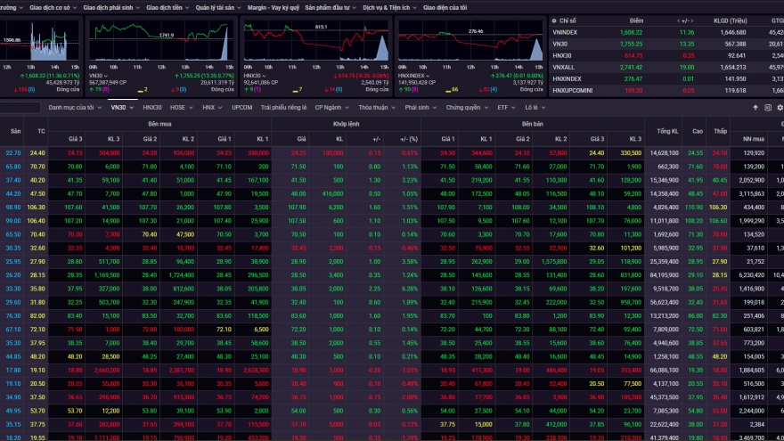 Chứng khoán hôm nay 12/8: VN-Index lập đỉnh lịch sử mới, chính thức vượt 1.600 điểm