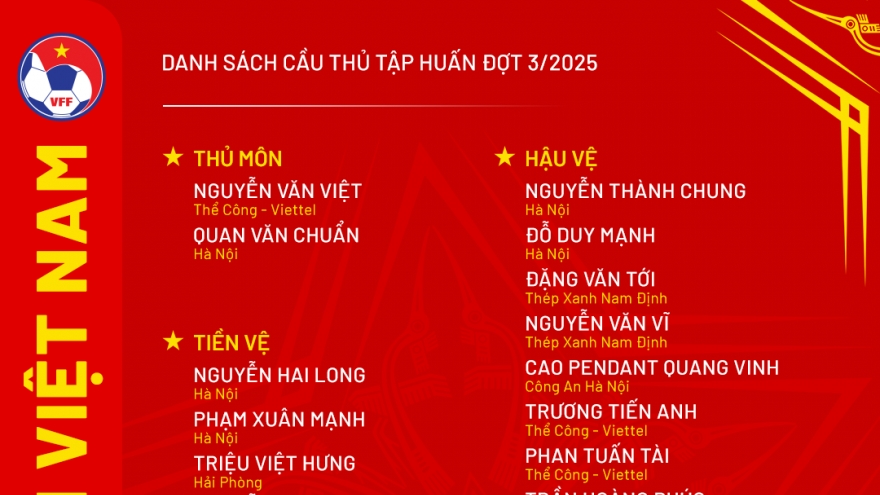 ĐT Việt Nam chốt danh sách đá giao hữu với Nam Định và CAHN