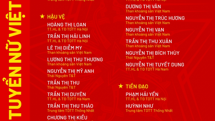 ĐT nữ Việt Nam chốt đội hình mạnh, quyết tâm vô địch ASEAN Cup 2025