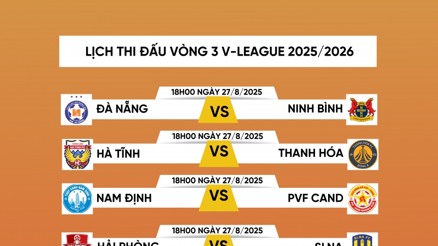 Lịch thi đấu vòng 3 V-League 2025/2026: CAHN đại chiến Hà Nội FC