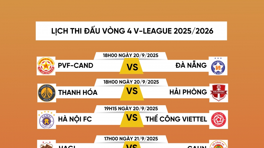 Lịch thi đấu vòng 4 V-League 2025/2026: Đại chiến ở Hàng Đẫy, Nam Định đấu Ninh Bình