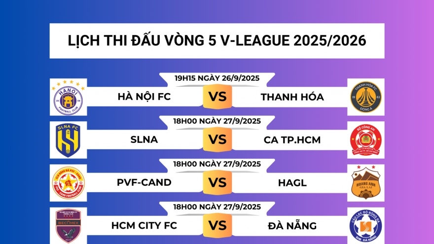 Lịch thi đấu vòng 5 V-League 2025/2026: Cuộc chiến của "những người cùng khổ"
