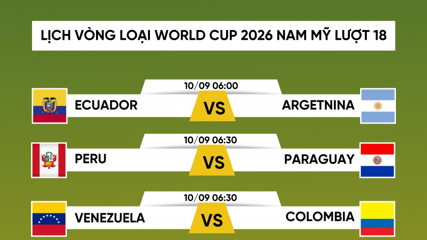 Lịch thi đấu vòng loại World Cup 2026 khu vực Nam Mỹ lượt trận 18
