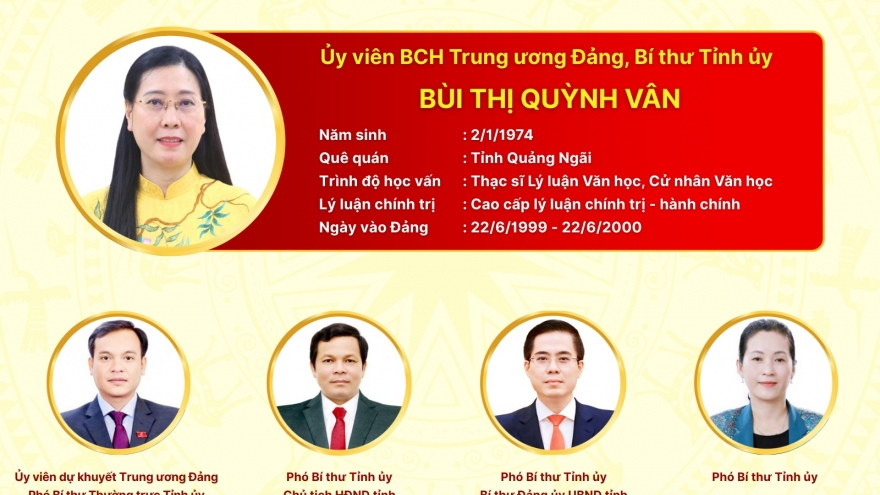 Thường trực Tỉnh ủy Quảng Ngãi khóa I, nhiệm kỳ 2025 - 2030
