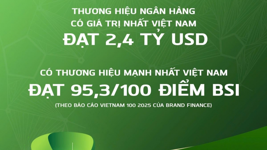 Vietcombank là ngân hàng có giá trị thương hiệu lớn nhất Việt Nam ba năm liên tiếp