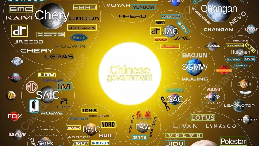 Hãng xe nào thực sự thống trị thị trường ô tô Trung Quốc?