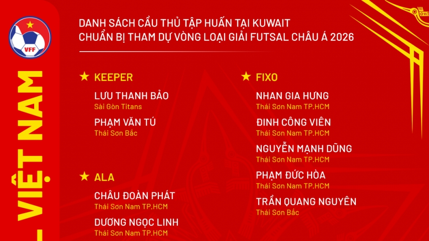 Danh sách đội tuyển futsal Việt Nam dự vòng loại châu Á 2026