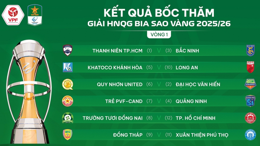 Giải hạng Nhất quốc gia 2025/2026: Công Phượng có lợi thế ở vòng đầu