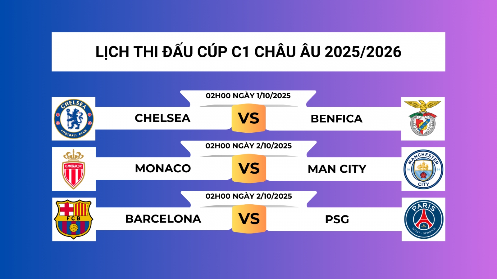 Lịch thi đấu Cúp C1 châu Âu 2025/2026 vòng bảng lượt trận 2: Barca đại chiến PSG