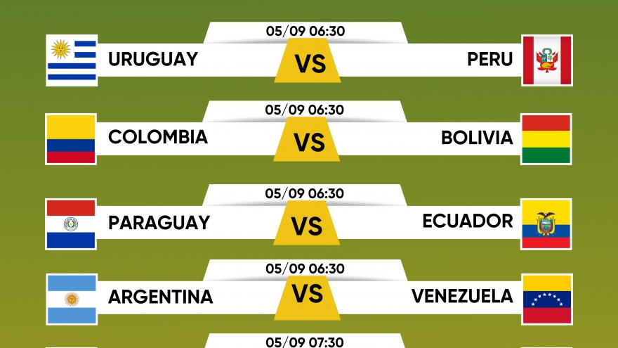 Lịch thi đấu vòng loại World Cup 2026 khu vực Nam Mỹ: Brazil đấu Chile
