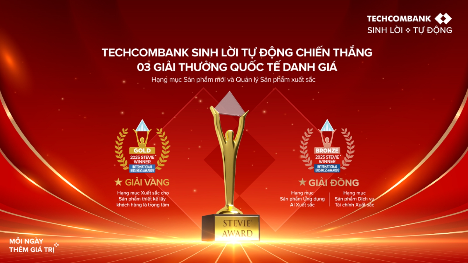 Sản phẩm Techcombank sinh lời tự động giành giải vàng Stevie Awards