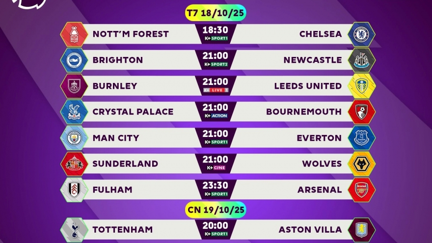 Lịch thi đấu và trực tiếp bóng đá hôm nay 18/10