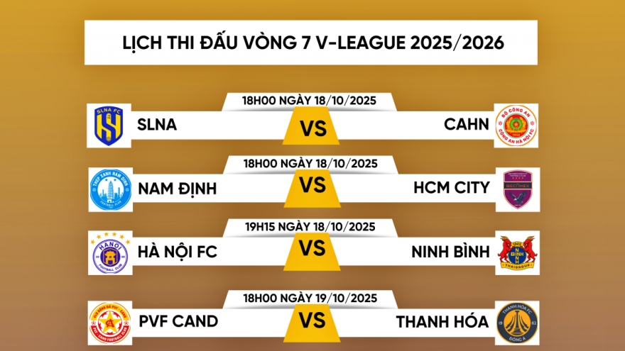 Lịch thi đấu vòng 7 V-League 2025/2026: Đại chiến ở Hàng Đẫy
