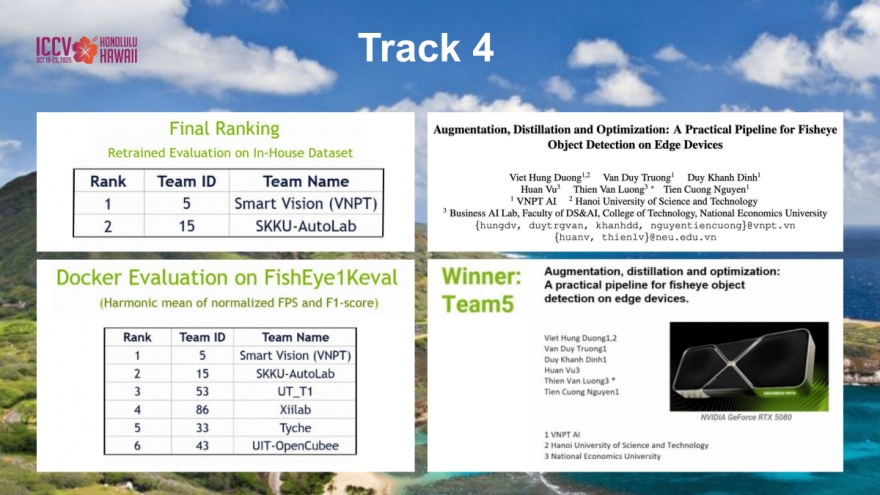 Nhóm kỹ sư trẻ Việt Nam hai năm liên tiếp đứng đầu sân chơi AI toàn cầu