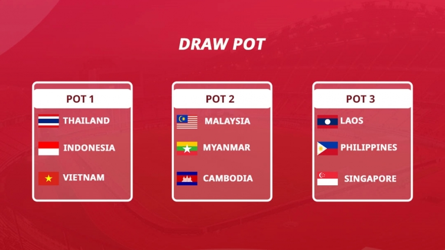 Bốc thăm bóng đá nam SEA Games 33: Nín thở chờ đối thủ của U23 Việt Nam