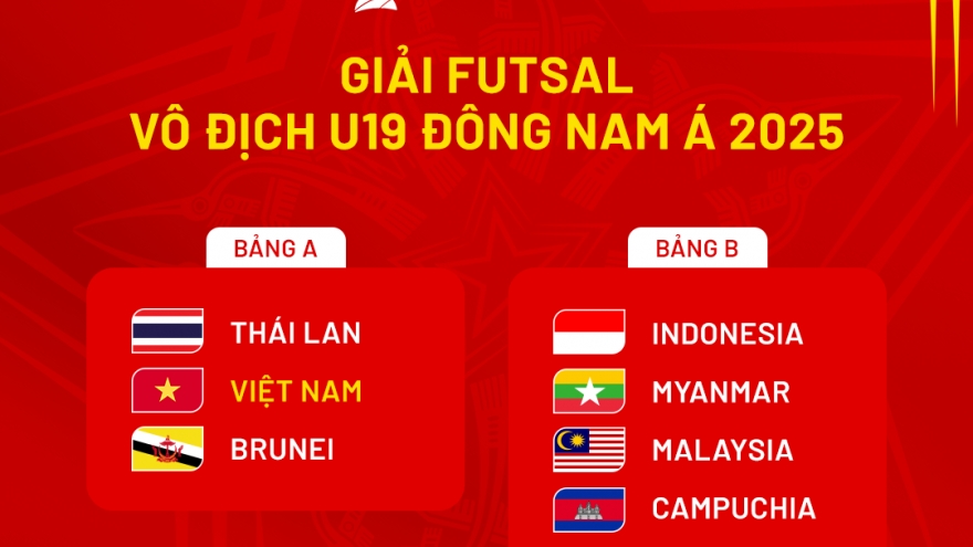 Bốc thăm Futsal U16 và U19 Đông Nam Á 2025: Việt Nam chung bảng với Thái Lan