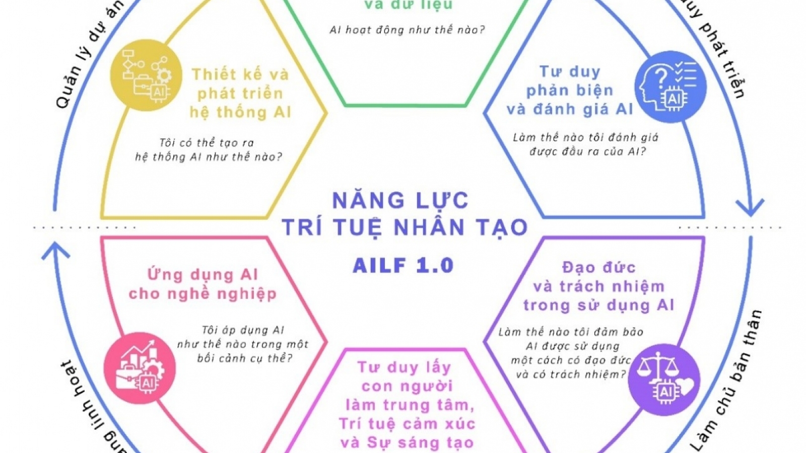 AI trong giáo dục và bài toán định hình thế hệ công dân số