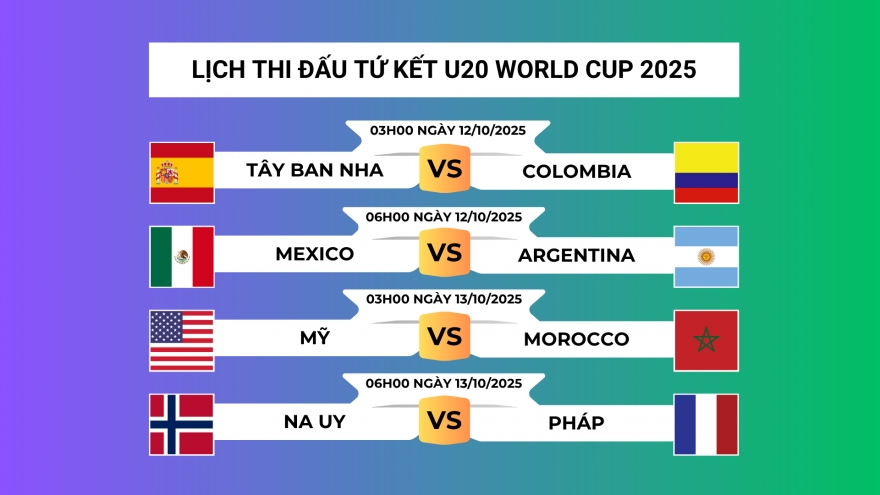 Lịch thi đấu và trực tiếp vòng tứ kết U20 World Cup 2025
