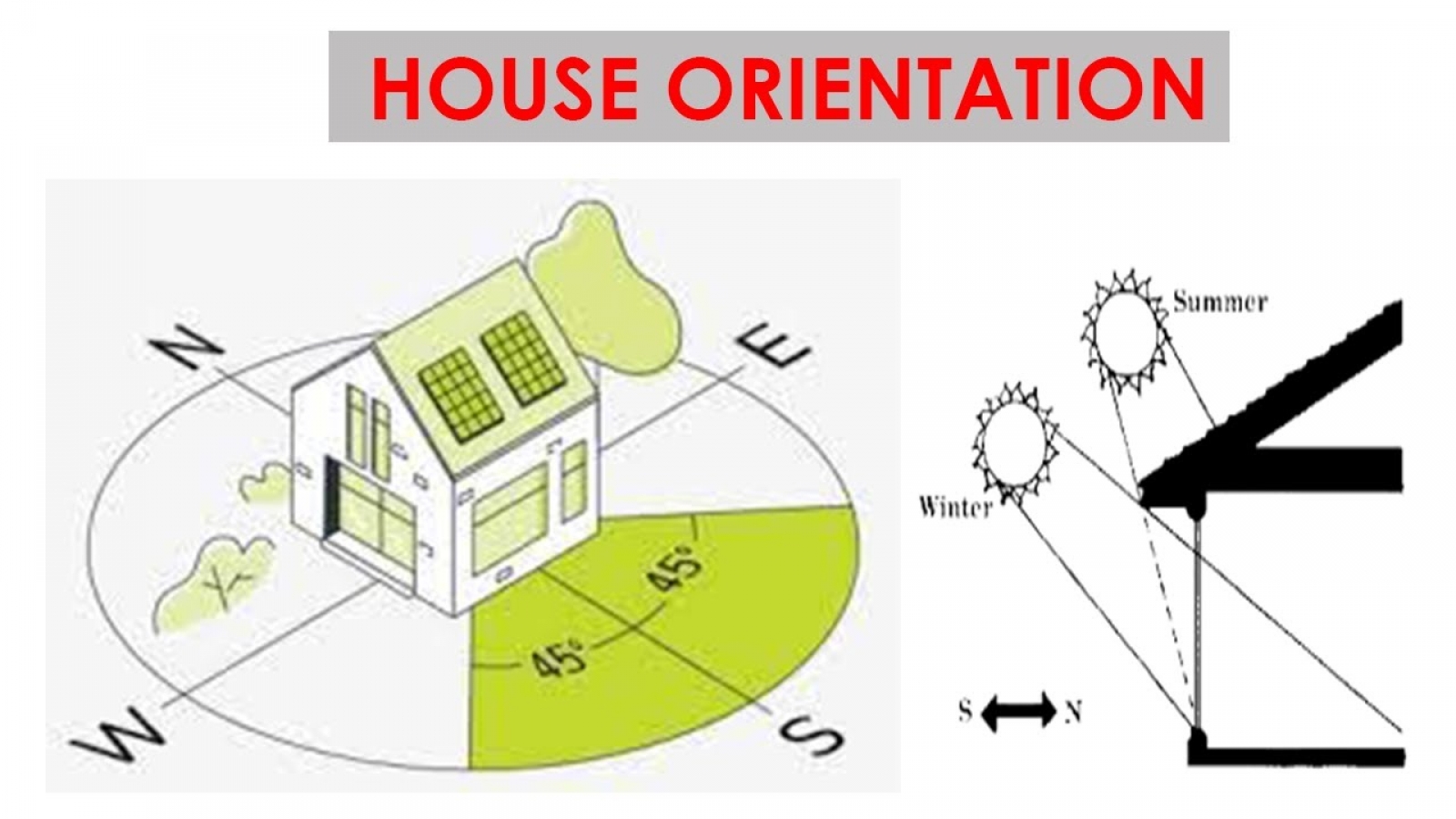 Xu hướng chọn hướng nhà ở một số nơi trên thế giới