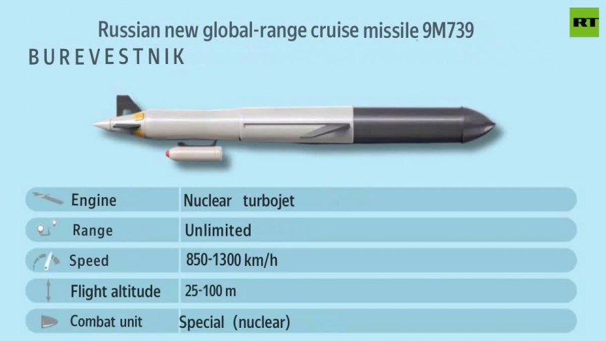 Mỹ dựng siêu lá chắn Vòm Vàng, Nga đáp trả bằng “vũ khí ngày tận thế”