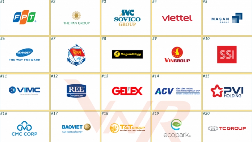 Vietnam Report announces top 30 strategic investment corporations for first time