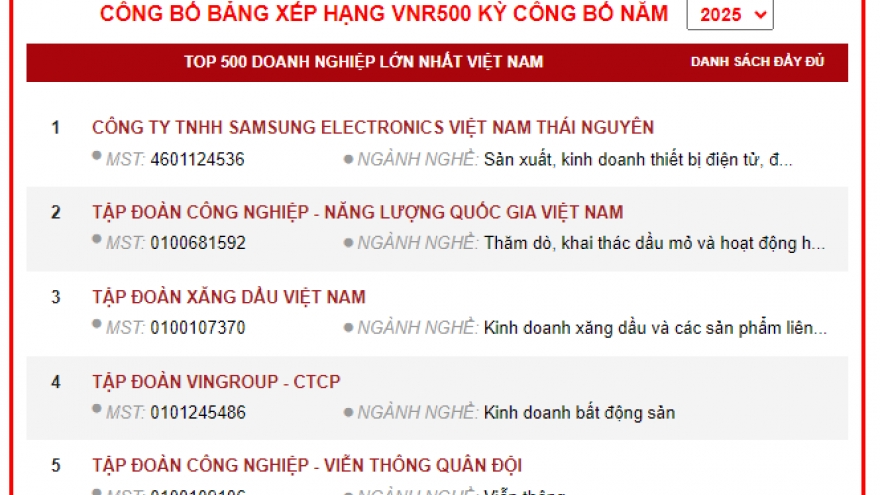 Vietnam’s 500 largest enterprise list announced