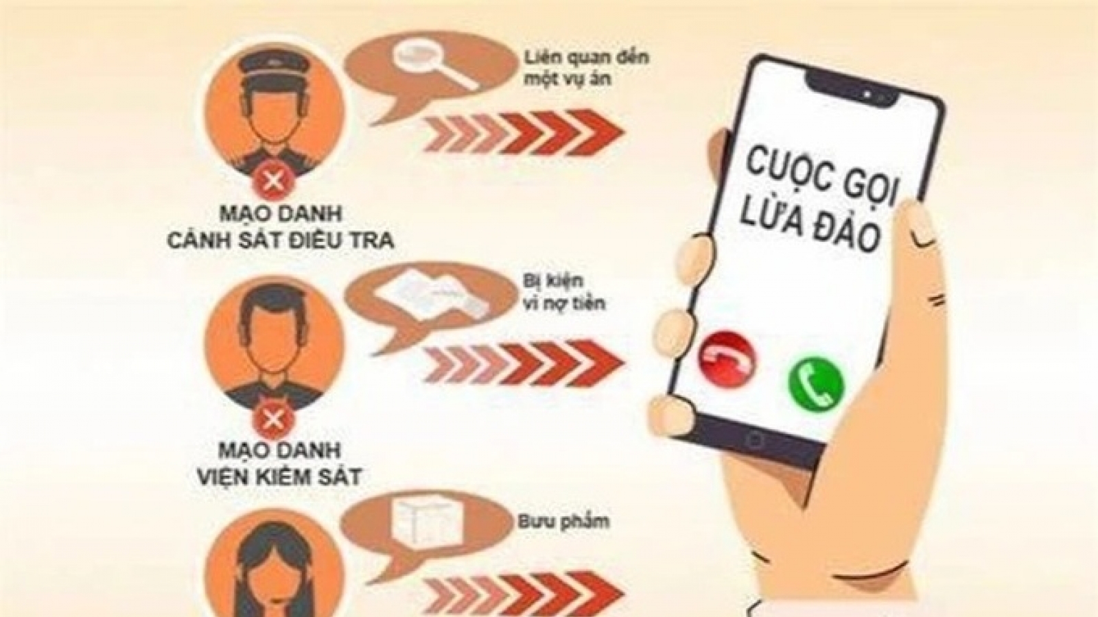Nhiều nạn nhân bỏ ngoài tai lời công an thật để chuyển tiền cho “công an giả”