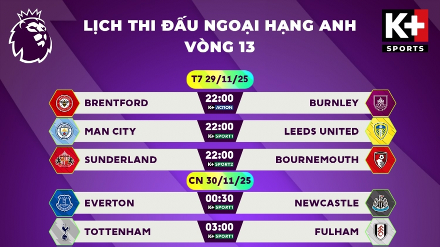 Lịch thi đấu và trực tiếp bóng đá hôm nay 29/11