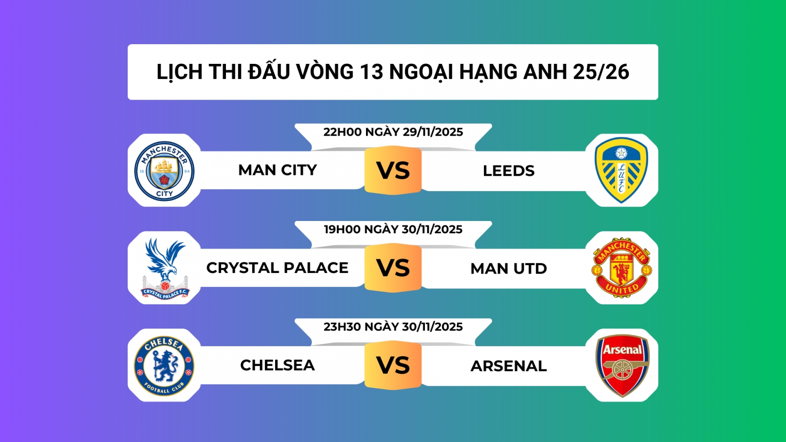 Lịch thi đấu vòng 13 Ngoại hạng Anh 2025/2026: Nóng bỏng derby London