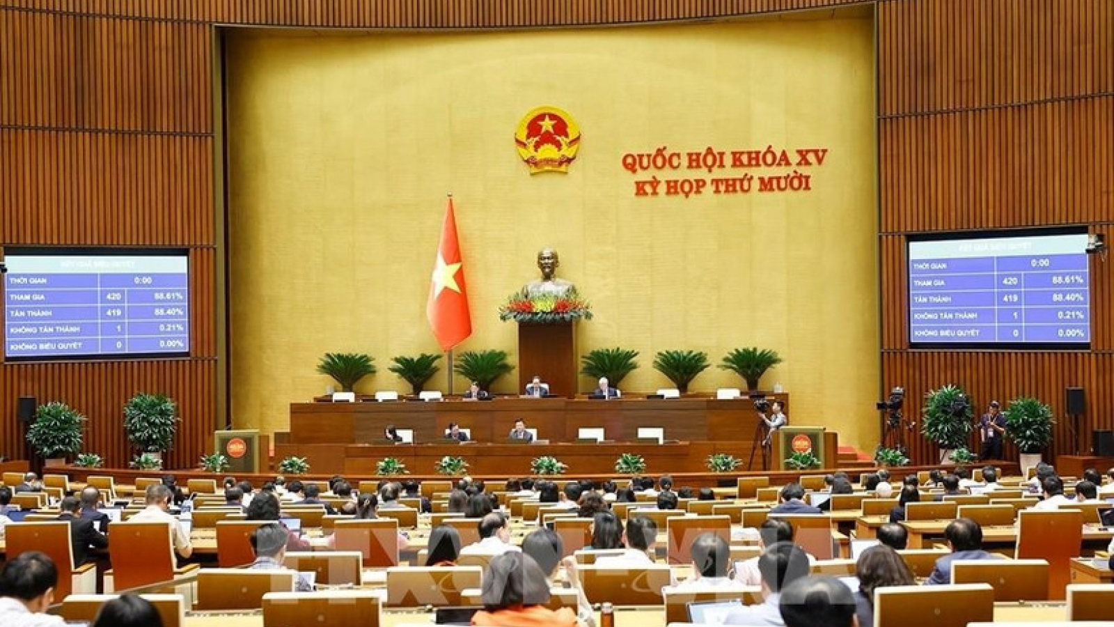 National Assembly passes resolution on state budget estimate for 2026