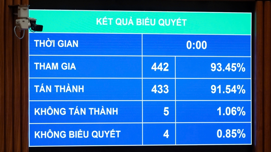 Luật Chuyển đổi số: Cán bộ sẽ bị xử lý nếu yêu cầu người dân nộp giấy tờ đã số hóa