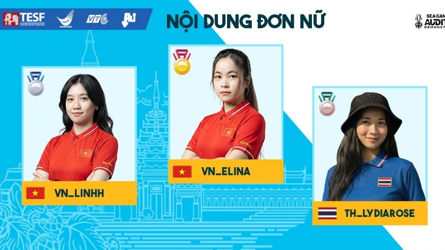 Audition Việt Nam xuất sắc mang về 2 HCV ở SEA Games 33