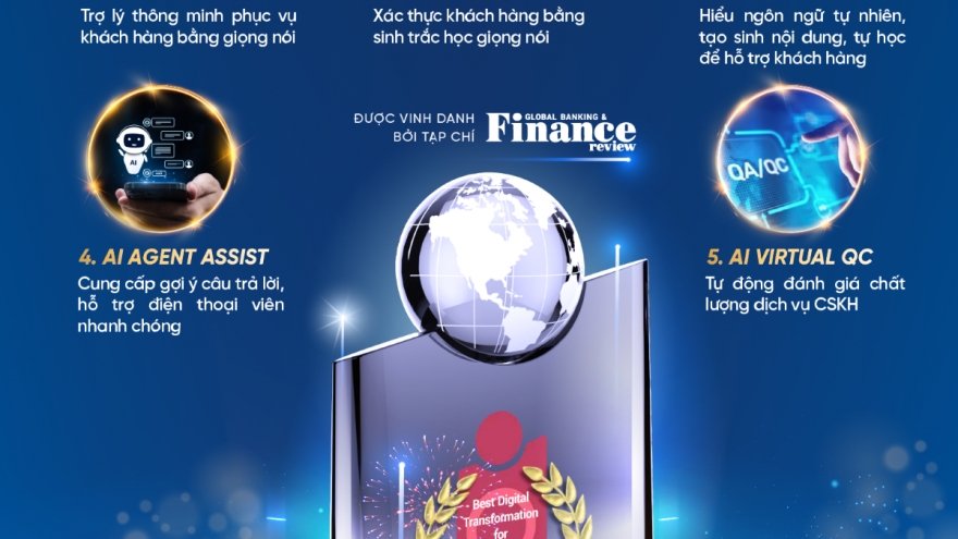 VietinBank giành giải thưởng quốc tế về trải nghiệm khách hàng