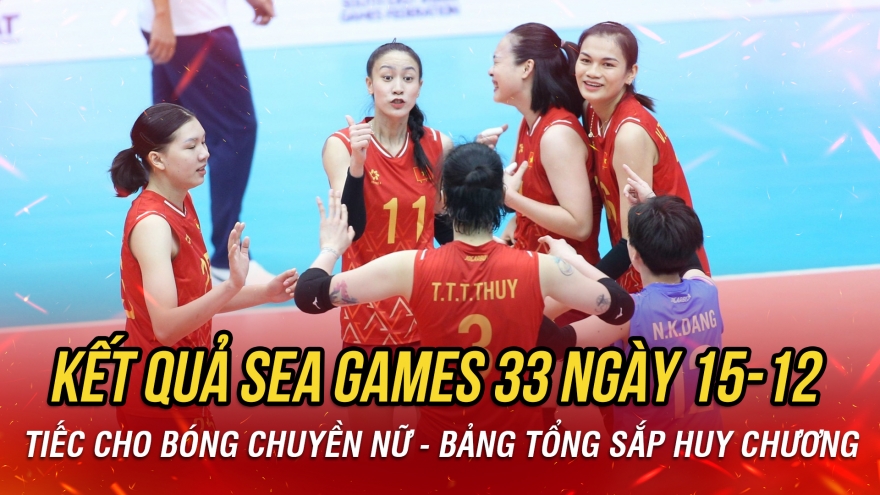 Kết quả SEA Games 33 ngày 15/12: Tiếc cho bóng chuyền nữ, U22 Việt Nam xuất sắc