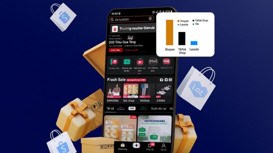 E-commerce charts new runway for Vietnam’s digital exports